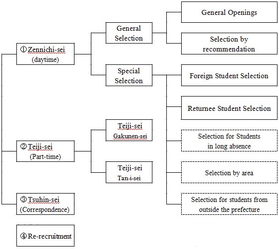 The System of Student Selection of Public School 
